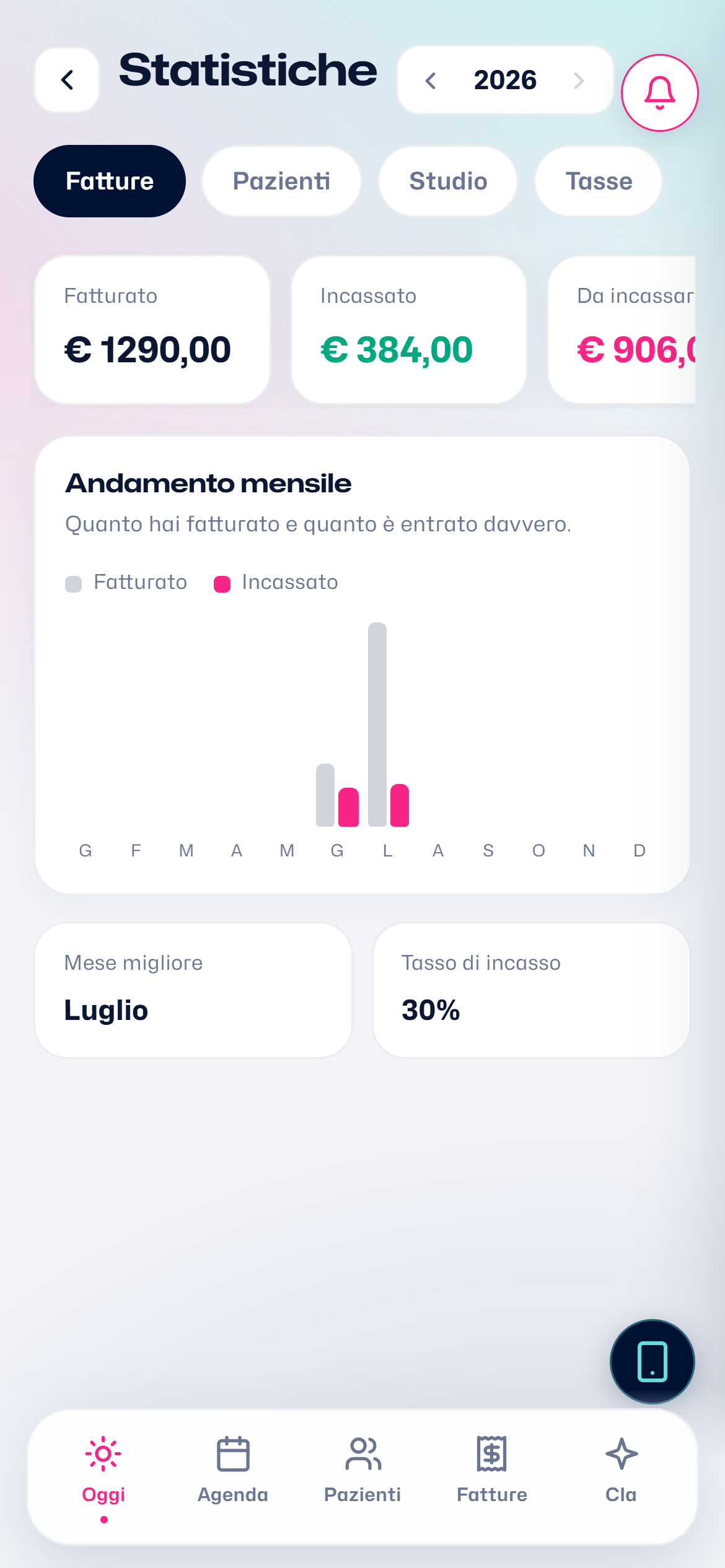 La sezione Andamento con gli indicatori dello studio